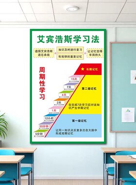 艾宾浩斯遗忘曲线学校正能量树小中高考贴励志纸班级文化布置墙贴
