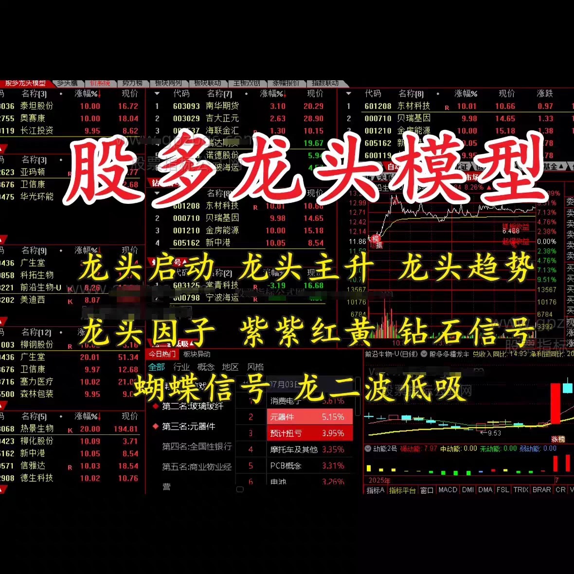 通达信指标股多多擒龙模型低吸龙头启动信号一键选股附带教程
