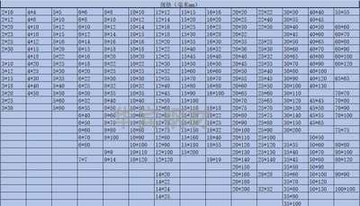 冷拔扁钢平键45方钢方销a3扁铁实心零切q235扁钢方条型材方钢