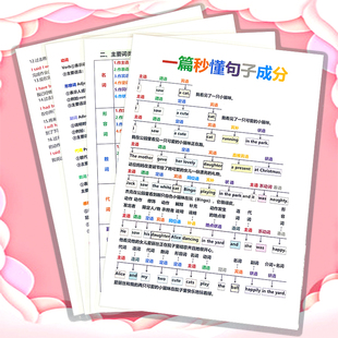 一篇秒懂句子成分3-9年级英语句型理解主谓宾定状语词性训练闪卡
