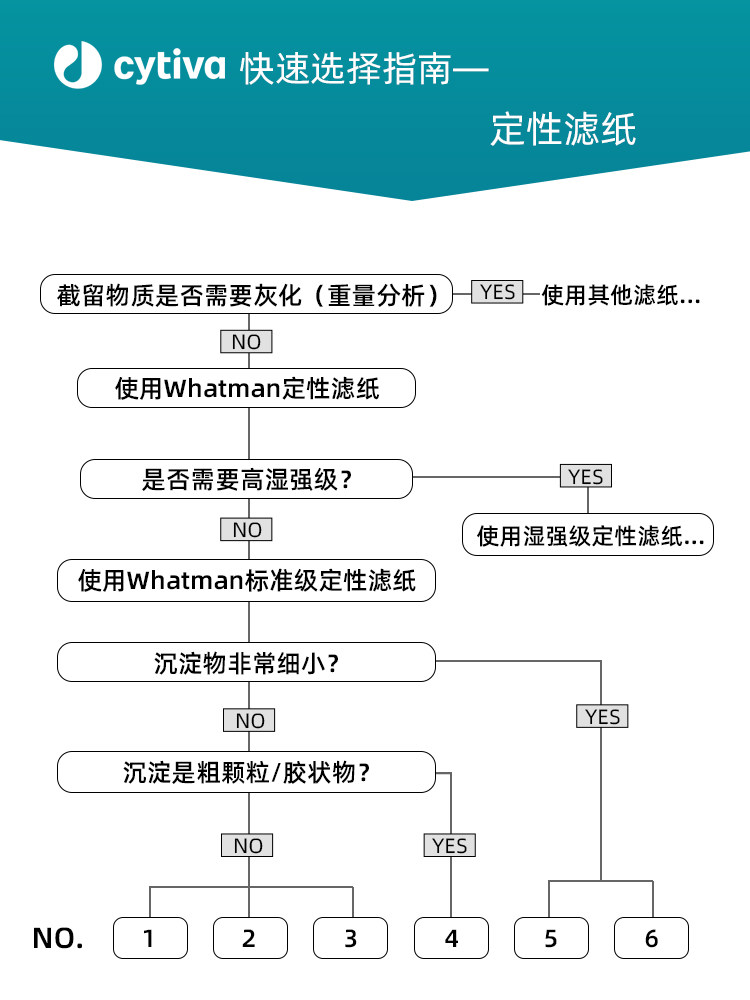 whatman2号定性滤纸实验室圆形1002-047/055/070/090中速定性滤i.
