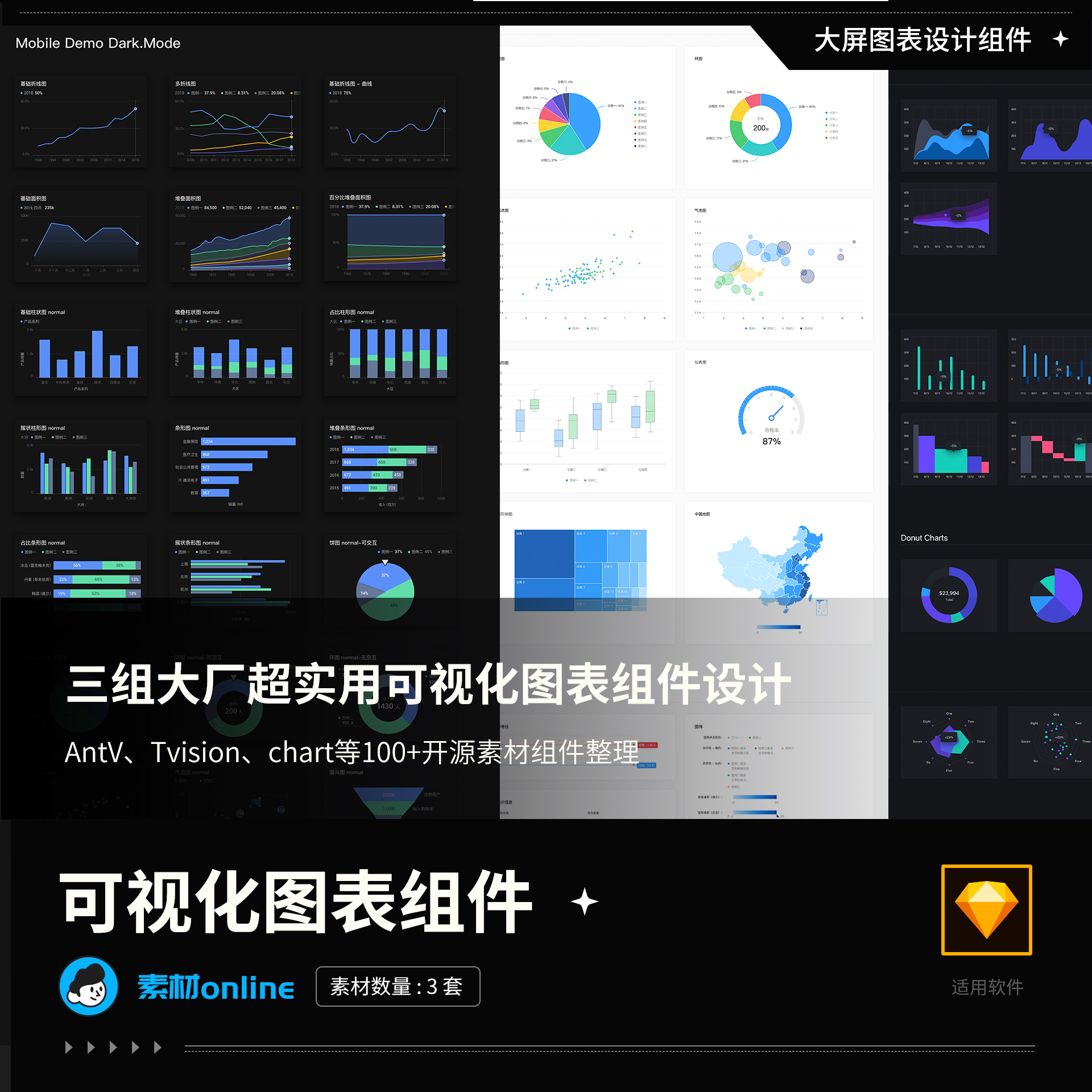 3组超级实用B端大厂可视化组件图表设计分享