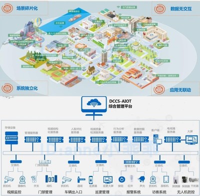 智慧园区设计整体方案智能化系统园区产业园建设解决方案设计素材