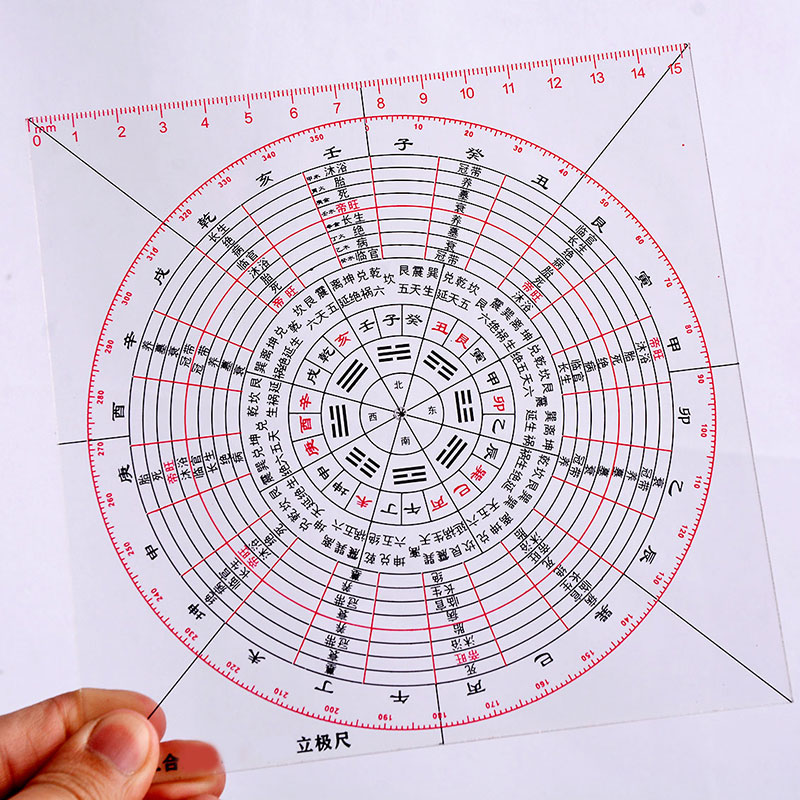 三合四局罗盘透明立极尺亚克力