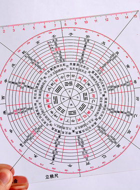 速发亚克力立尺立罗盘透明罗盘极极规