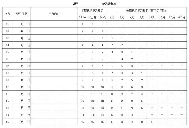 艾宾浩斯遗忘曲线电子版记忆法时间计划表格学习记忆表格模板素材