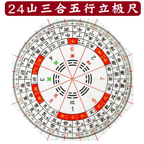 二十四山三合五行亚克力风水尺