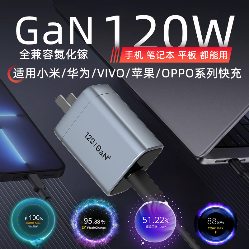 120W多协议充电器适用VIVO小米PD