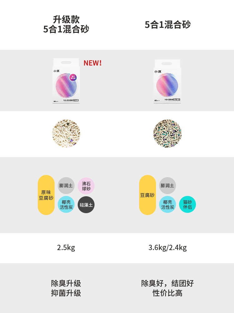 小佩猫砂五合一混合猫砂豆腐砂膨润土除臭低尘猫沙包邮发货送上门