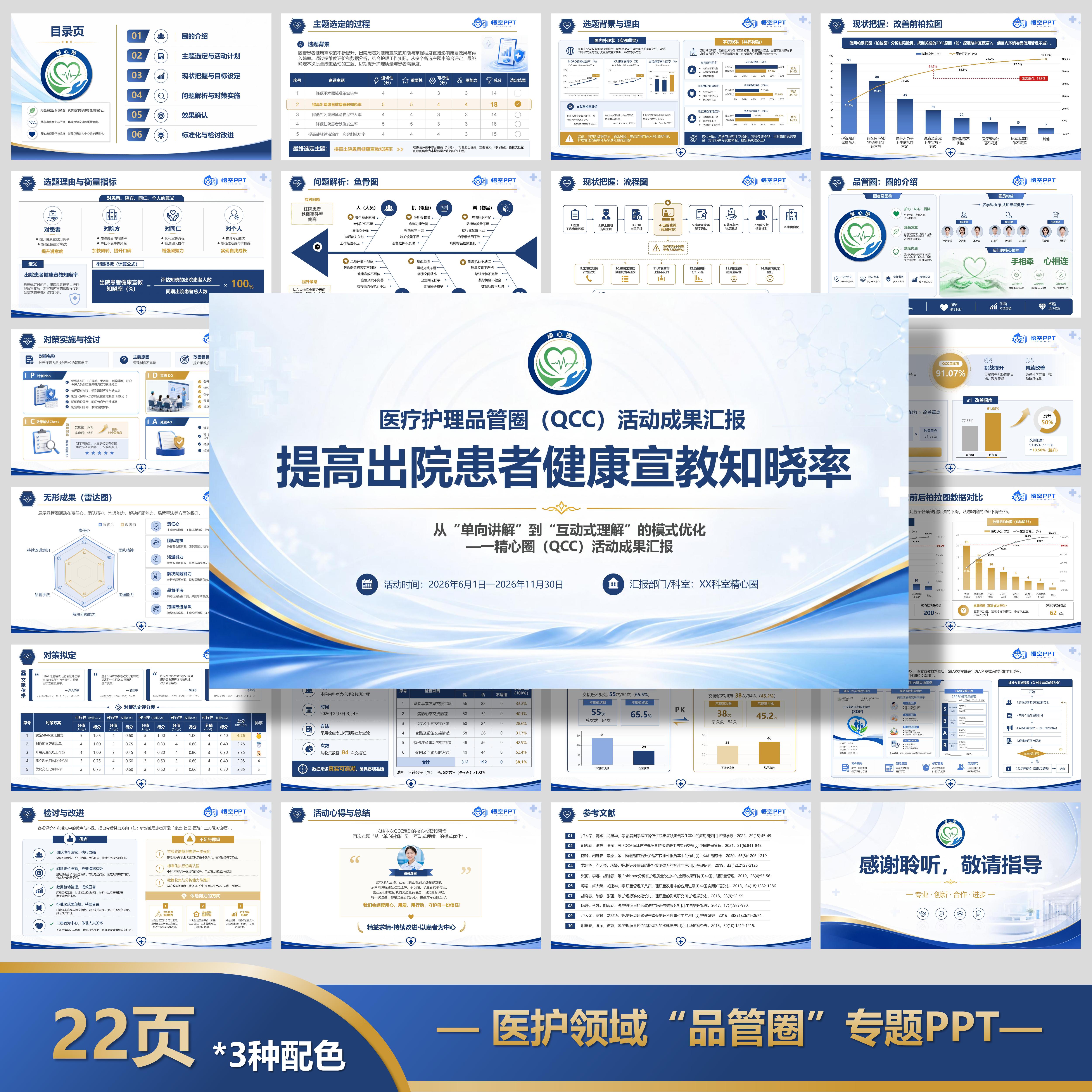 【动态 22页】医护品管圈专题汇报PPT | 医学领域专用系列PPT模板