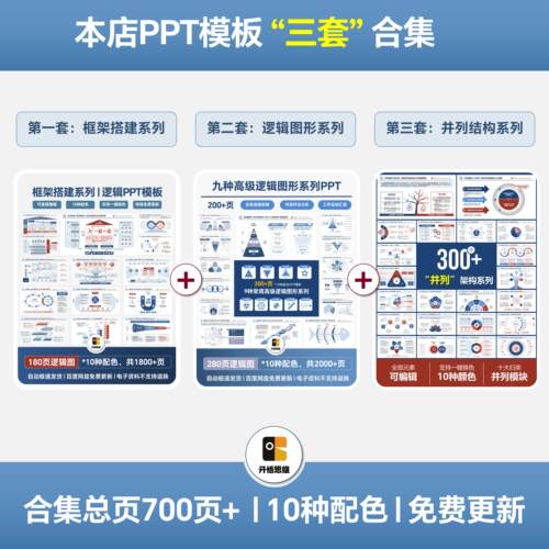 700页 职场工作汇报三套PPT合集 框架系列 | 逻辑系列 | 并列系列