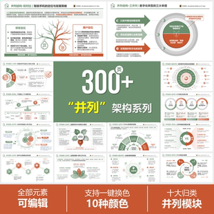300页 十种并列关系 逻辑结构系列PPT模板 工作汇报 高级感PPT