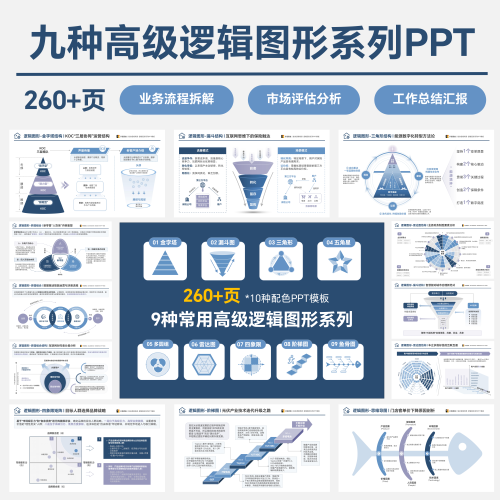 260+页 九种常用逻辑图形系列PPT模板 工作汇报 高级感PPT