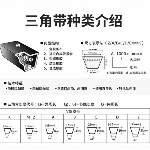 工业传动传动带三维橡胶欧标