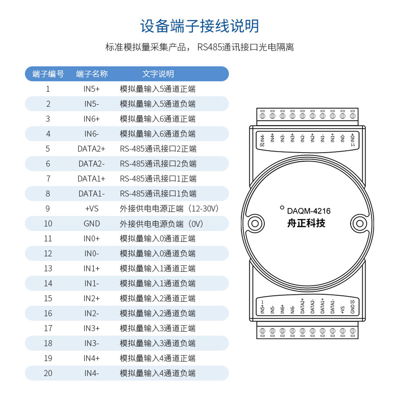 直销新品舟正科技模拟量采集模块双485通讯口420ma数据采集输入DA