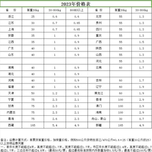 报价补税点补运费补差价专用链接无实物产品 快运 2024年 物流
