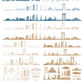 长春吉林地标志建筑手绘插画天际线条描稿旅游剪影景点城市素材