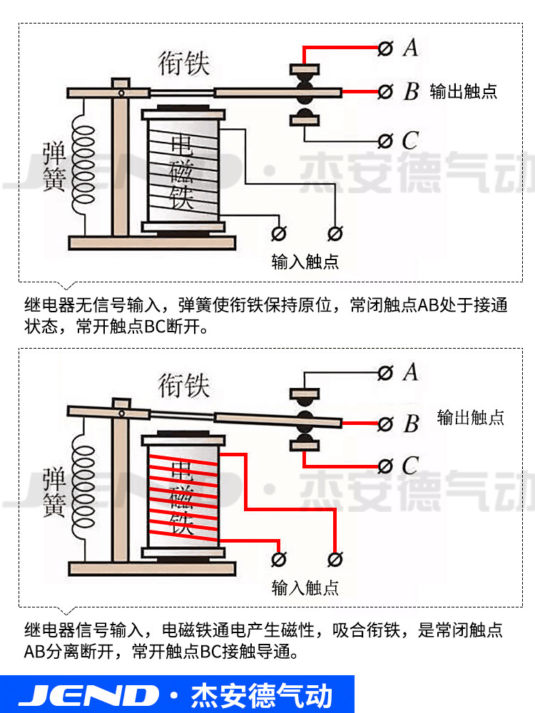hh52p/hh54p小型中间继电器my2n-j/my4n-j8/14脚继电器dc24v 220v