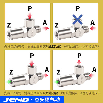 诱导止回阀气动快插逆阀PCV08控空气PCVPCV06 1P止CV10F气单向阀P