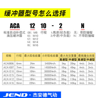 亚德客型气缸液压油压缓冲器ACA0806100712101412202512N