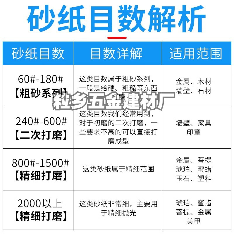 砂纸打磨抛光超细10000水磨水砂纸沙纸磨砂纸细2000目砂布片汽车