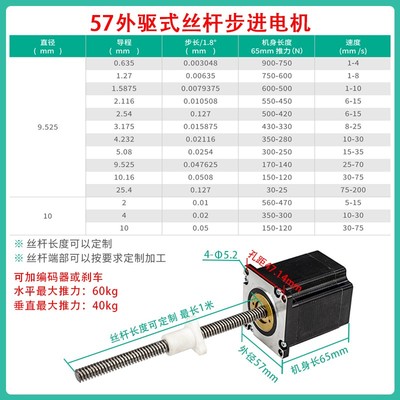 丝杆电机20/28/35/42/57/86贯穿式外驱式开闭环梯形丝杆步进电机