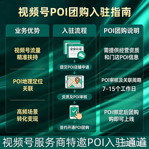 小程序搭建设计视频号POI团购