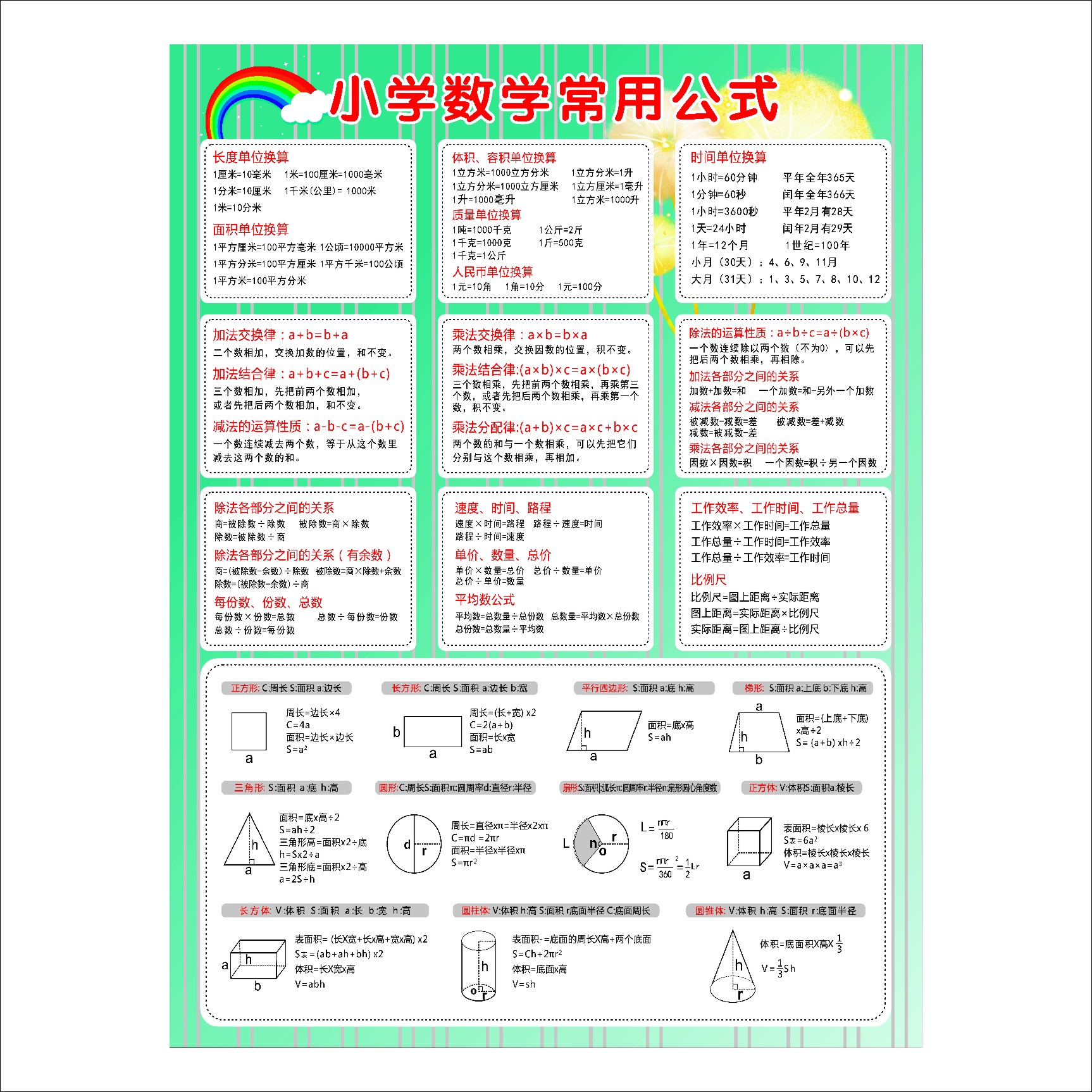 小学生数学公式大全墙贴常用单位换算公式表知识挂图三四五六年级