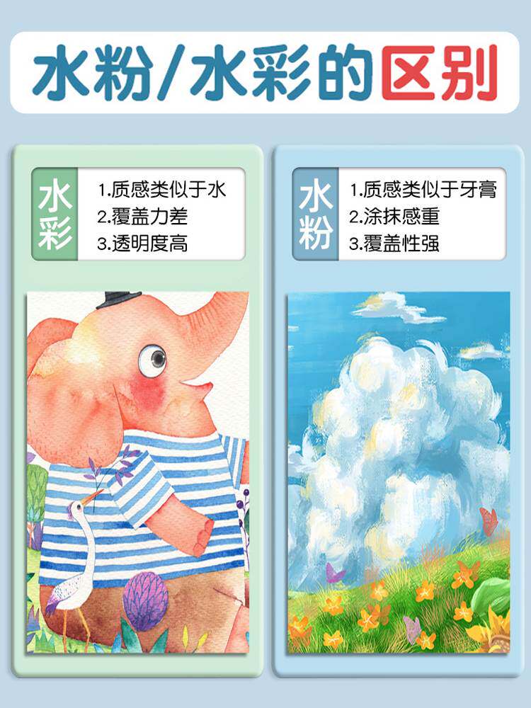 得力24色水粉颜料套装水彩画儿童画画绘画工具箱全套美术生专用可