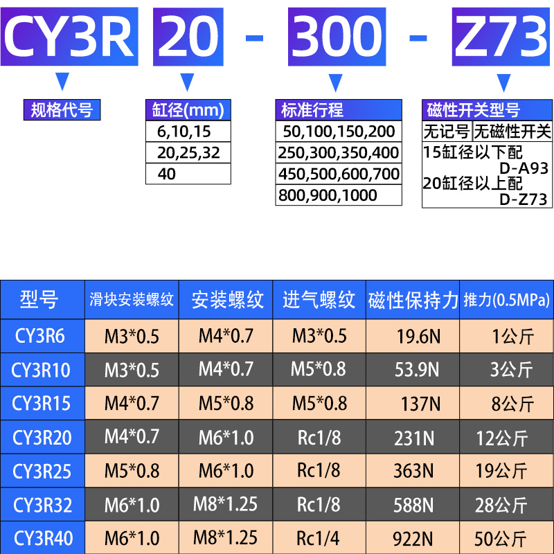 SHZ磁偶式无杆滑台气缸CY3R1015321002004003501000长行程