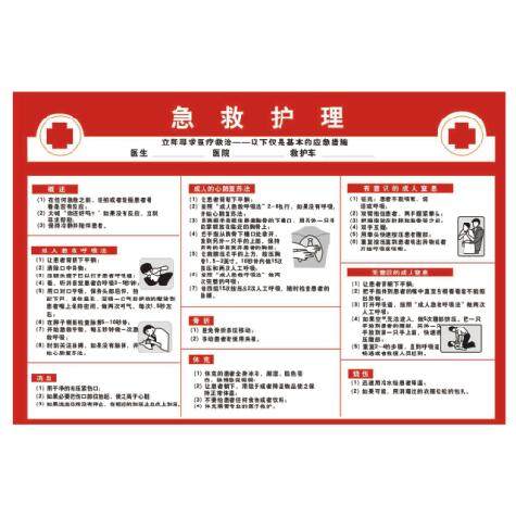 G0114安全宣传工厂车间安全宣传看板-急救护理