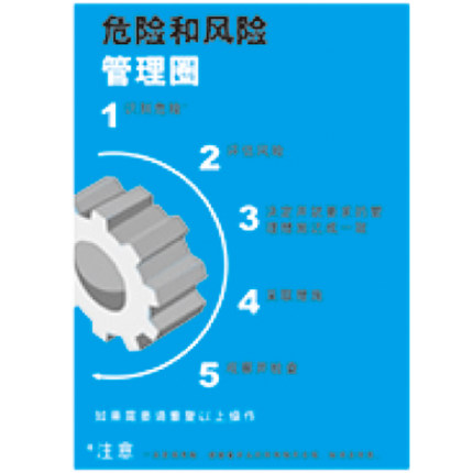 G0158安全宣传工厂车间安全宣传看板-危险和风险管理图