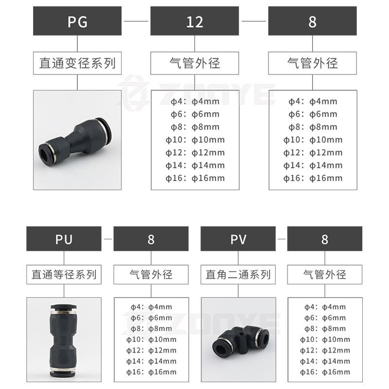 黑色气动0/气/管接头直角变径直730通快速快插接头PV/PG/PU46/81/