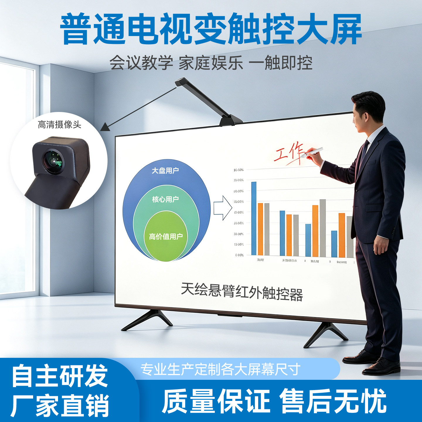 天绘电视触控电视电脑一体电子白板会议老师教学培训电视改触摸屏