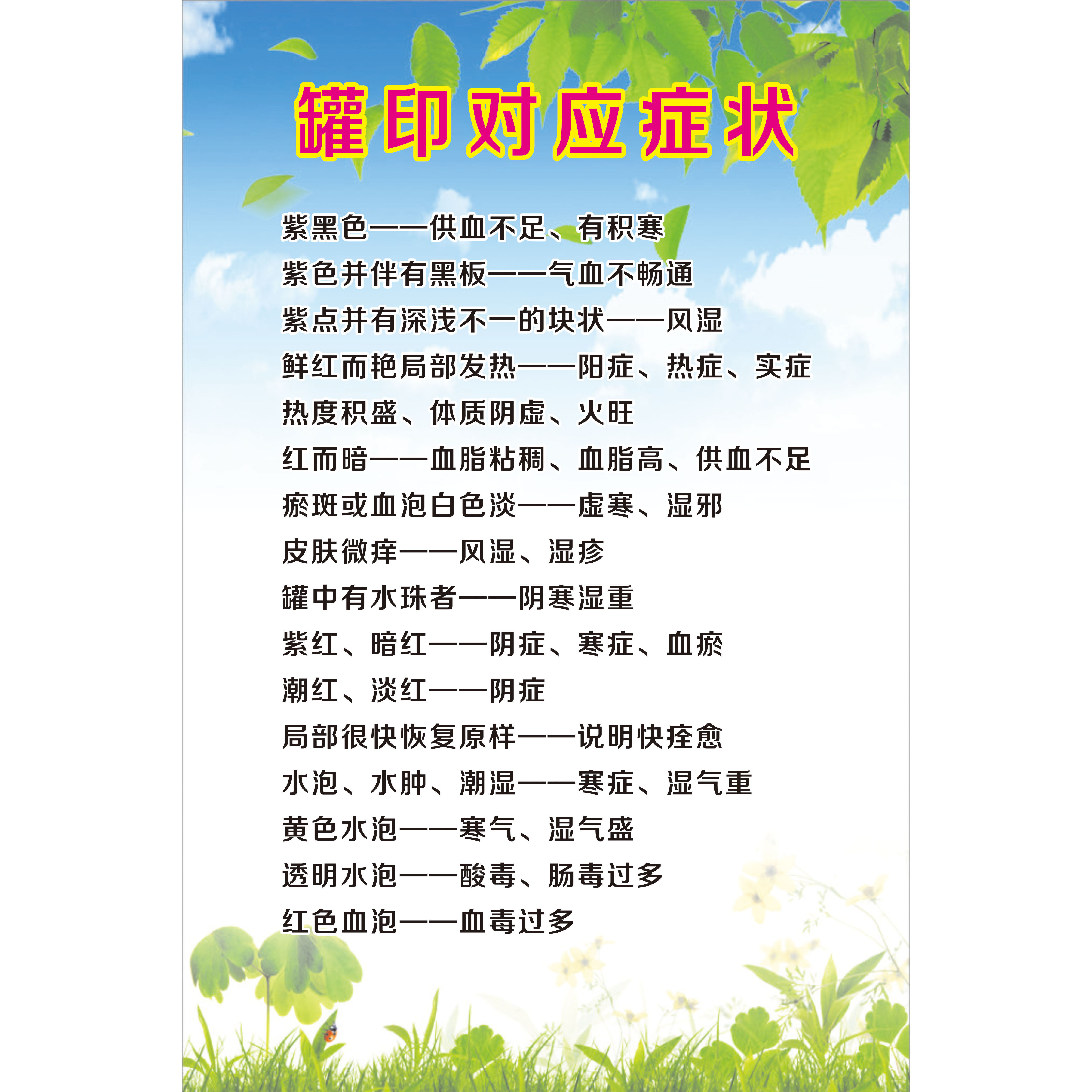 医文化海报 养生知识宣传挂图 医馆装饰挂画拔罐之罐印对应症状