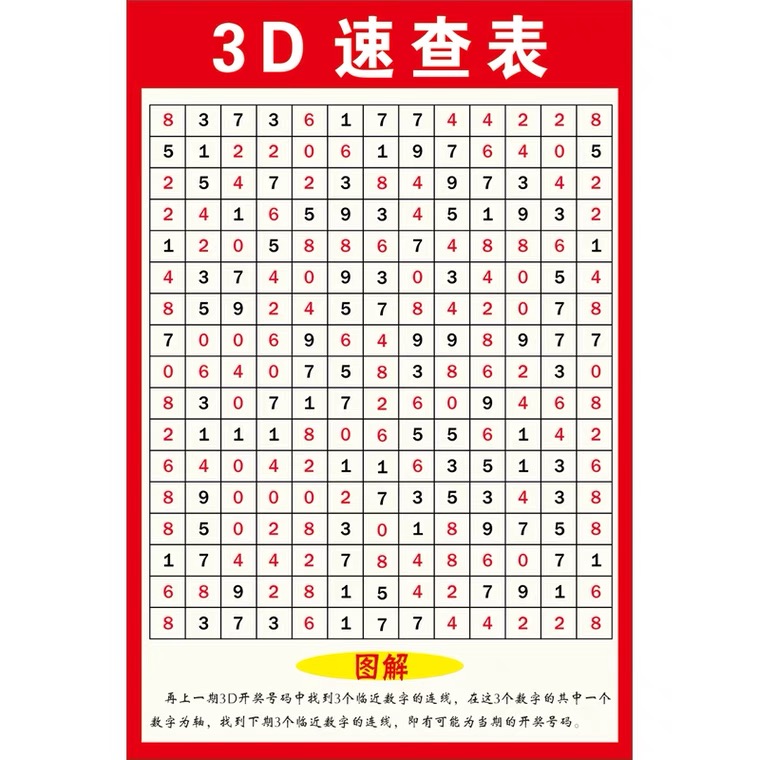 彩票店走势图3D玩法速查表寻宝图