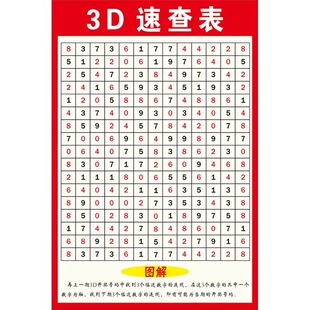 福彩彩票店投注站用品走势图3D玩法介绍速查表和值表寻宝图八卦图