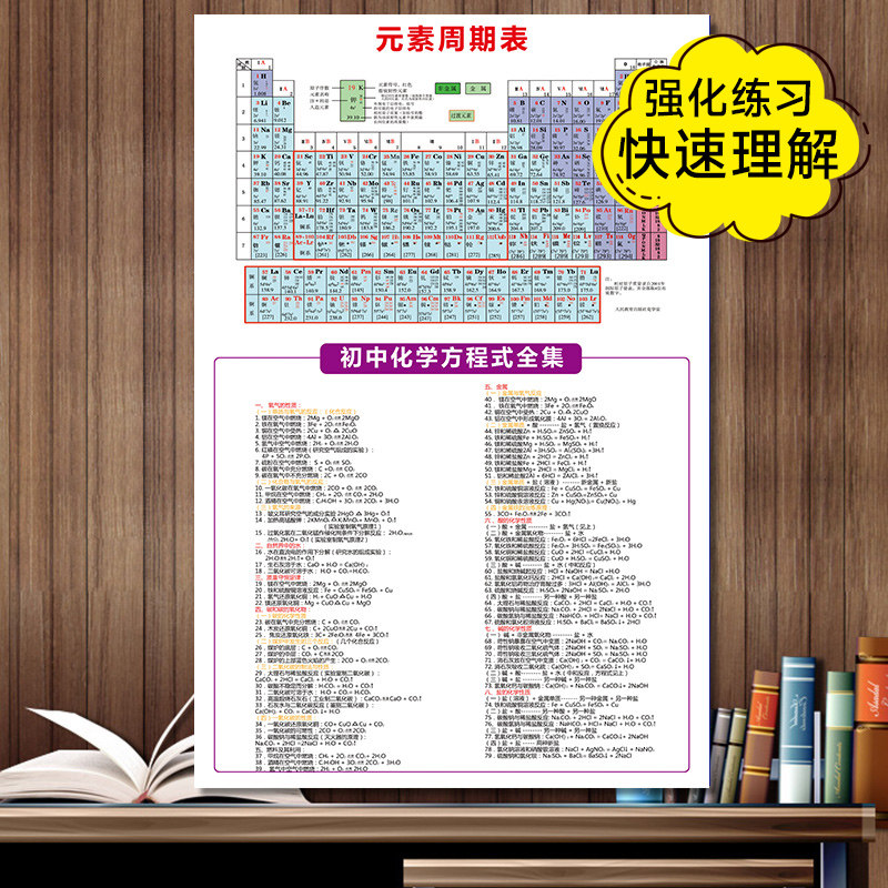 化学元素符号表初中物理公式大全贴纸海报高中思维导图墙贴挂图画