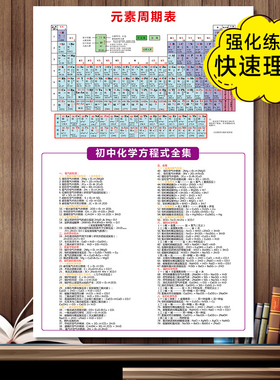化学元素符号表贴纸海报挂图画