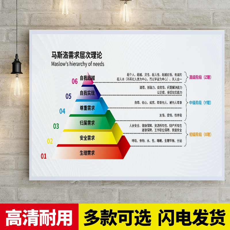 霍金斯能量等级表情绪能量层级图冰山理论马斯洛曼陀罗宣传海报-封面