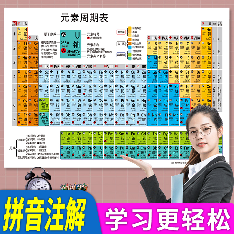 新版118位化学元素周期表墙贴