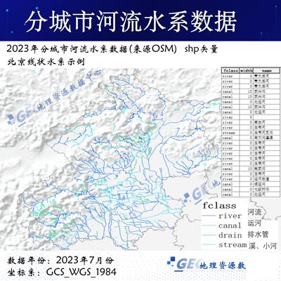 2023年各省份河流水系shp矢量数据线状面状水系水库湿地河道GIS