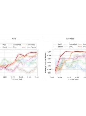 MAS Python学习深度 强化机器人