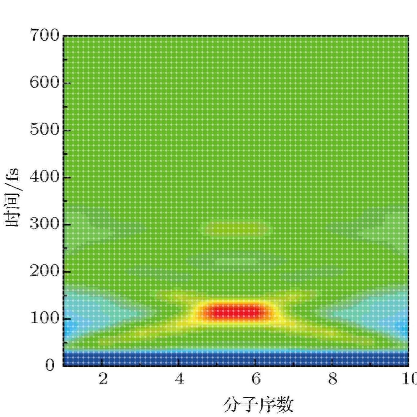 分子动力学模拟 分子对接 定量构效关系3D-QSAR 2D/3D相似性