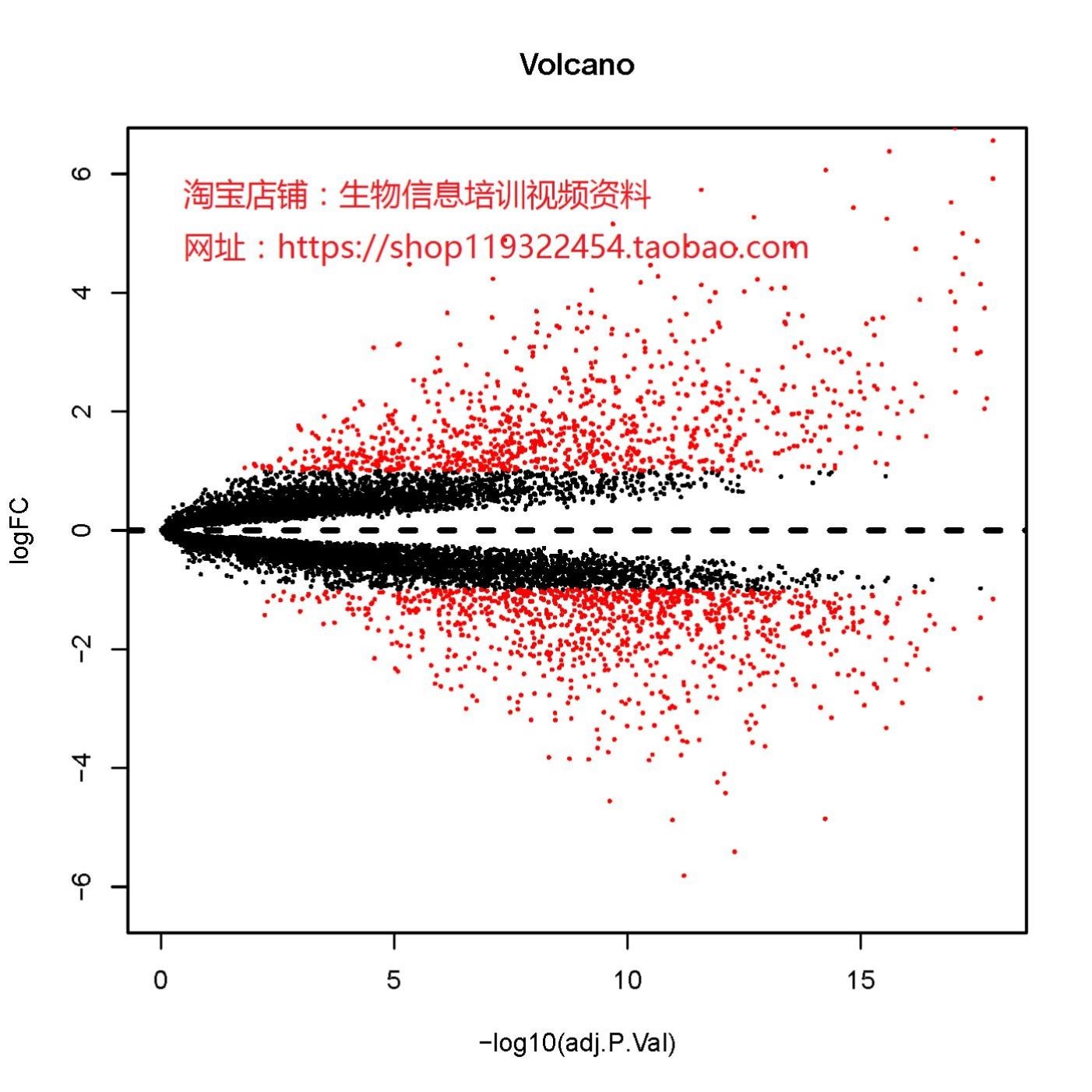 GEO数据库挖掘视频(多芯片联合/热图火山图/表达谱芯片/探针转换)