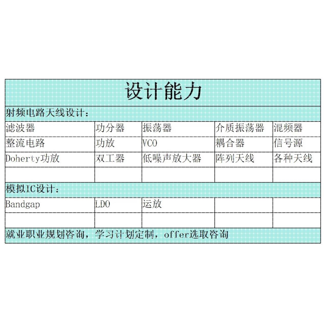 代做ADS/AWR/HFSS/CST/Virtuoso仿真，射频电路设计，天线设计