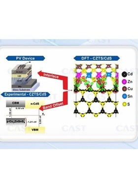 分子动力学模拟第一性原理计算DFT