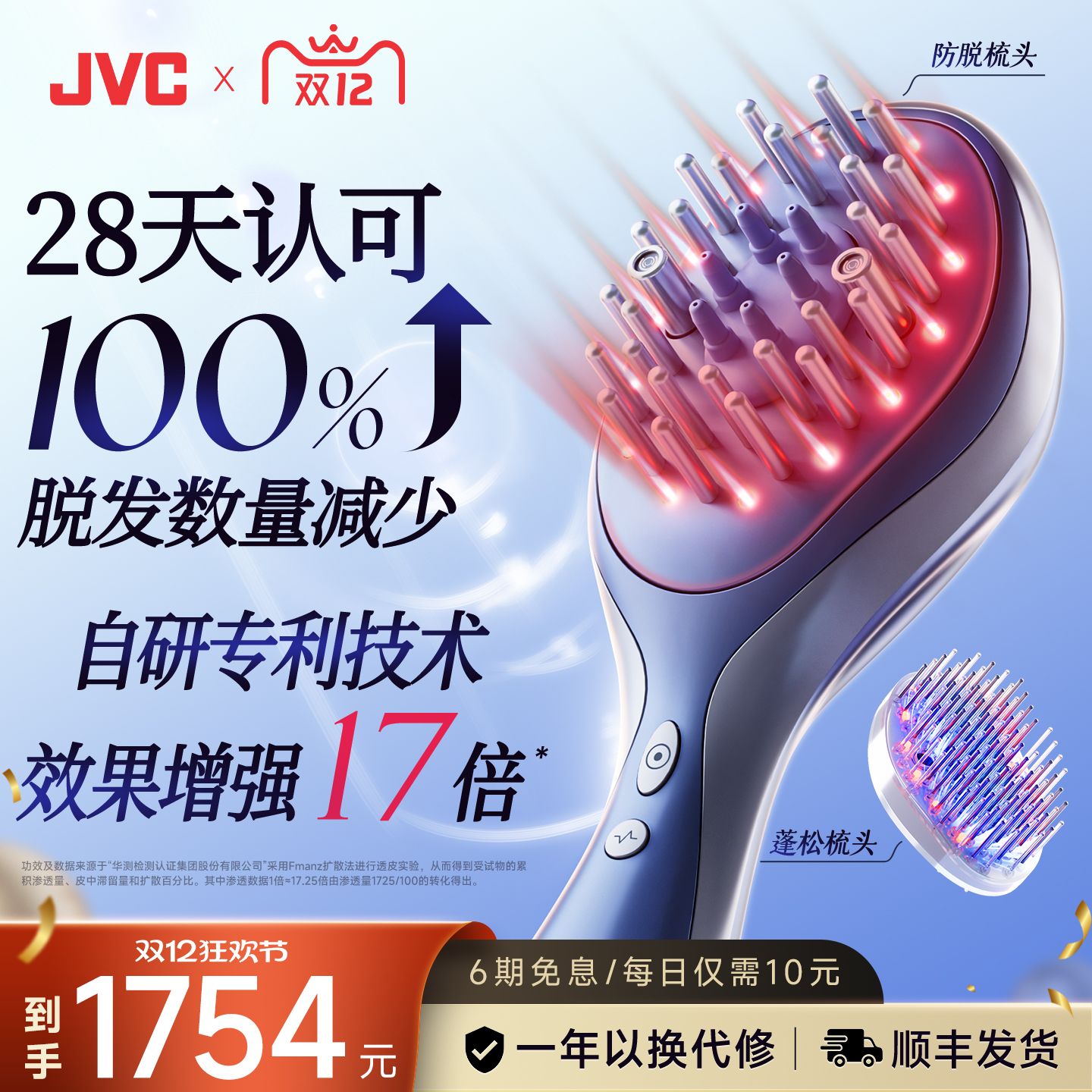 JVC蓬蓬梳自研专利效果提升17倍