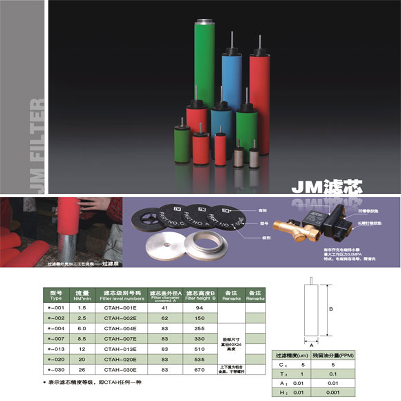 压缩空气精密过滤器滤芯CTAH-001 002 004 007 013E JM嘉美款