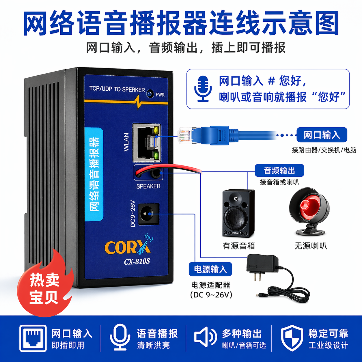 网络语音合成播报模块字符文字转语音tts远程发声编程对接报警声
